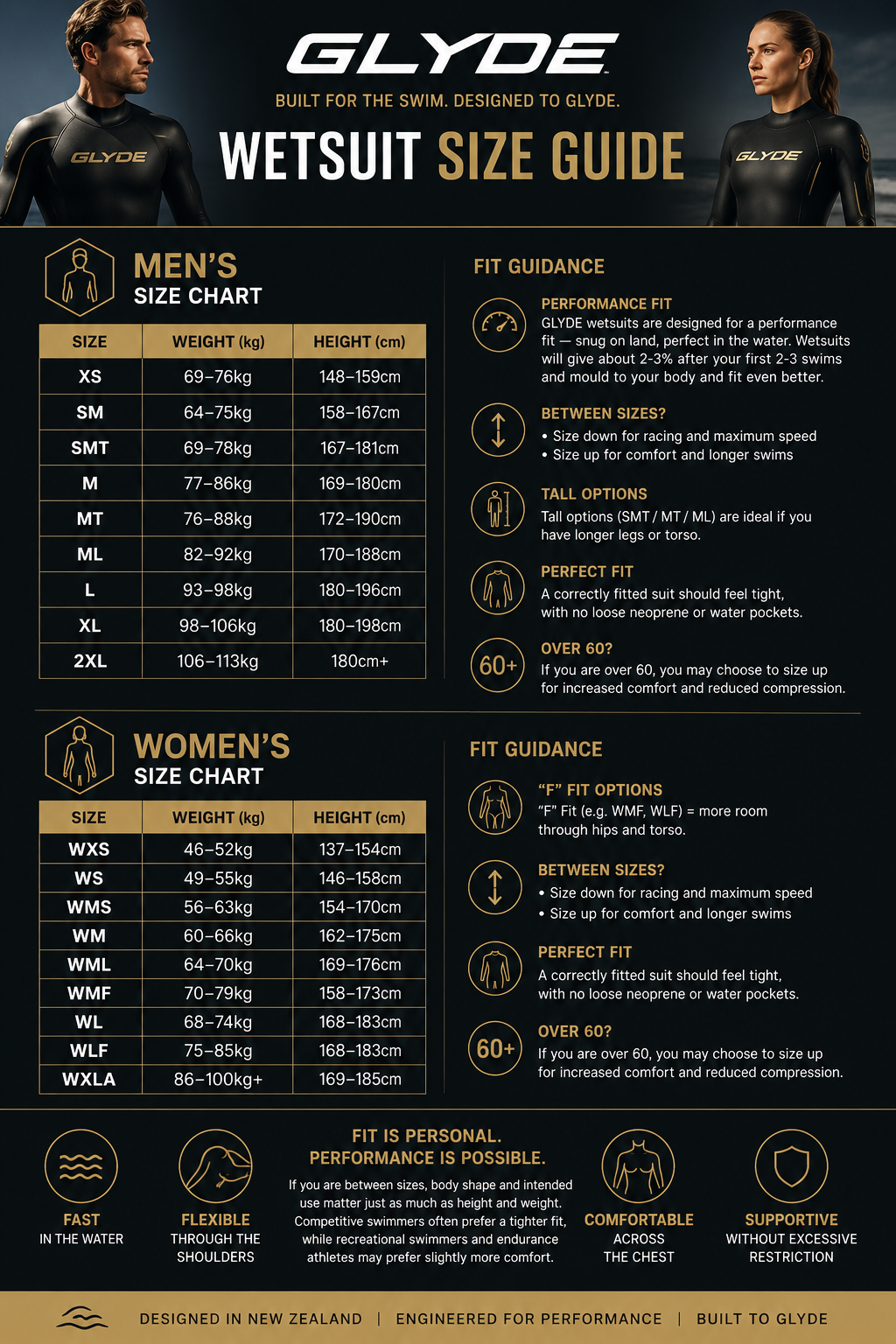 PRE ORDER - GLYDE MENS ALIGNED 4.0 - WETSUIT